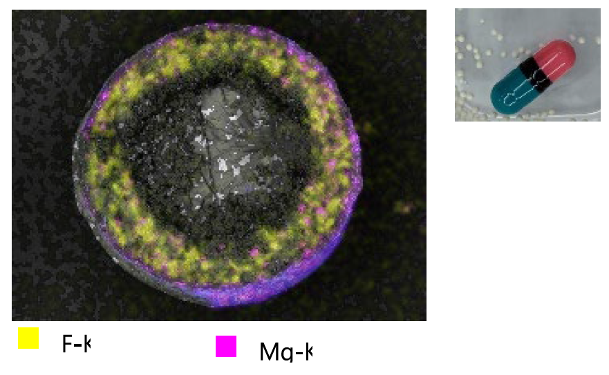 Compact Tabletop Imaging and Analysis Workflows A Multidimensional